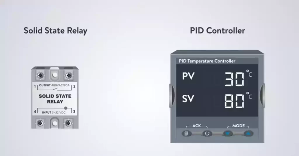Fundamental Aspects of PID Oven Controller