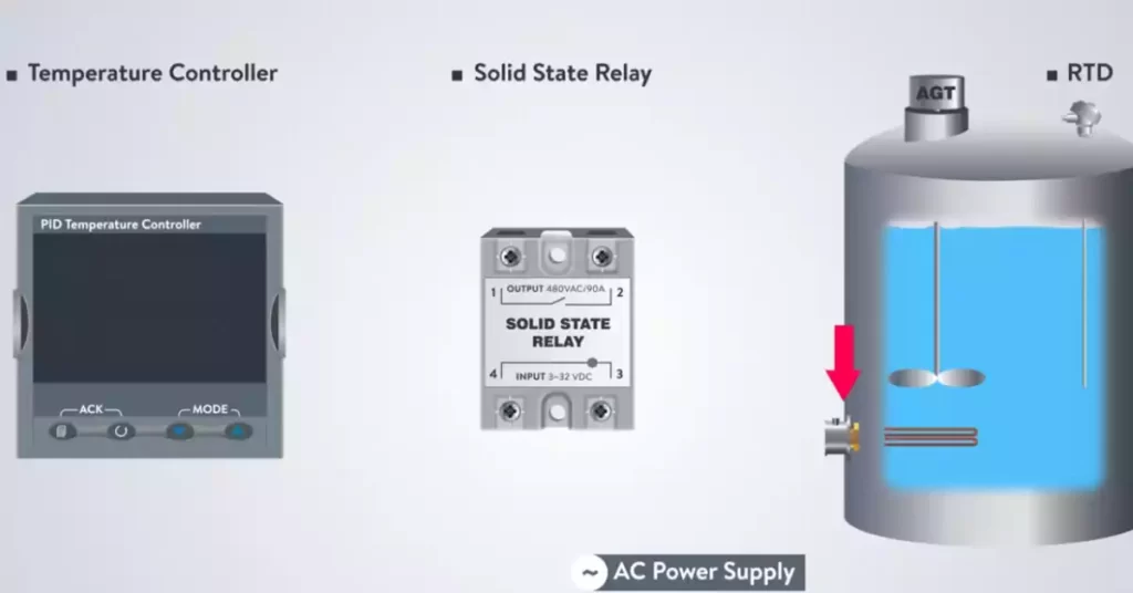 pid oven controller system